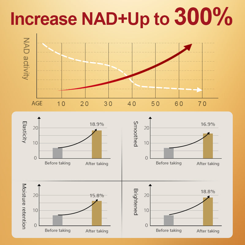 Nutrilake NAD+ Supplement For Women - Comprehensive Anti-Aging Support