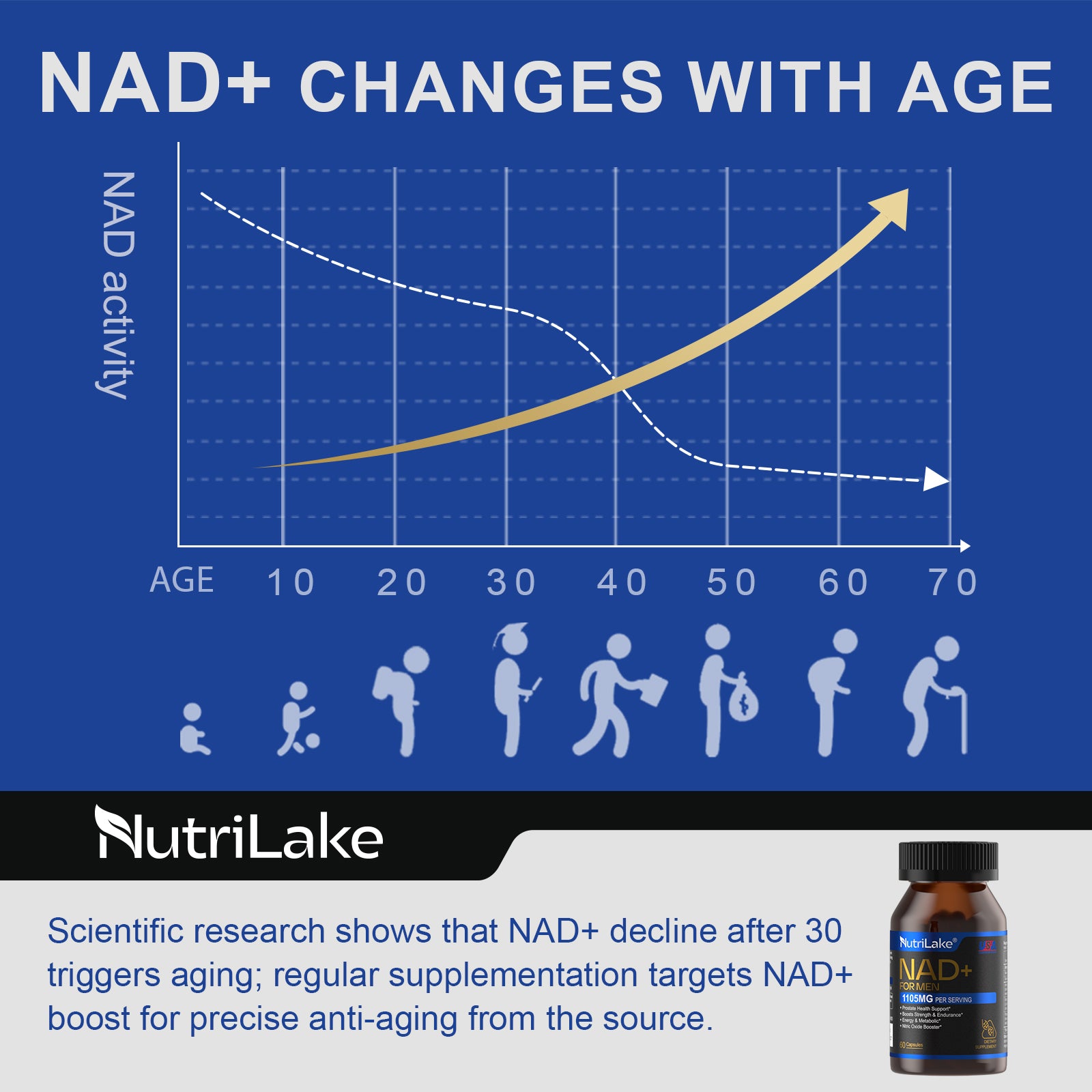 NutriLake NAD: Anti-Aging, Energy & Male Vitality Boost