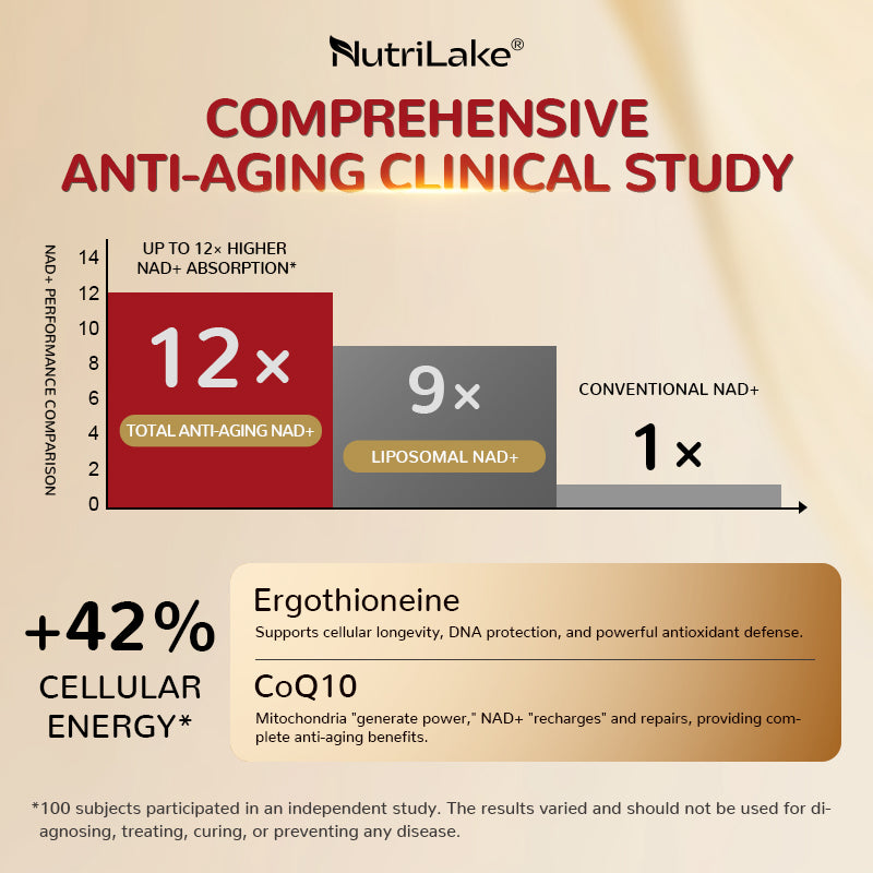 Nutrilake NAD+ Supplement For Women - Comprehensive Anti-Aging Support