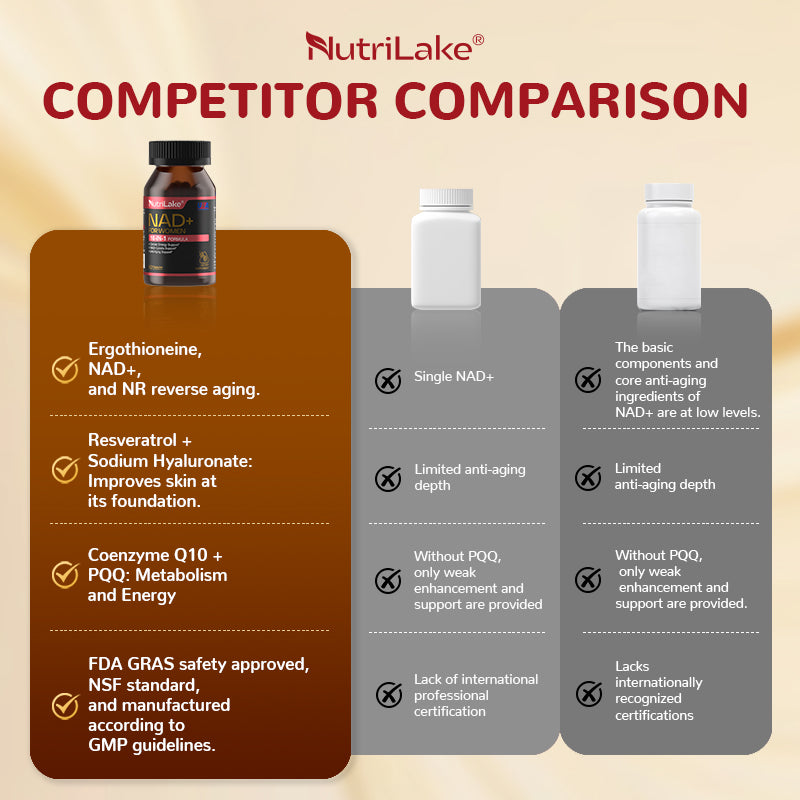Nutrilake NAD+ Supplement For Women - Comprehensive Anti-Aging Support