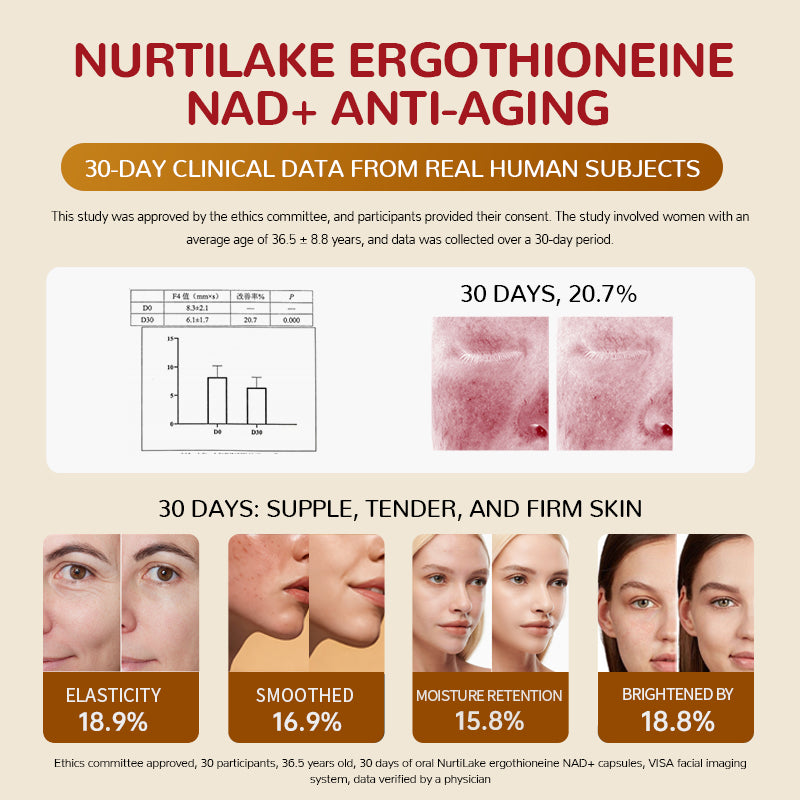 Nutrilake NAD+ Supplement For Women - Comprehensive Anti-Aging Support